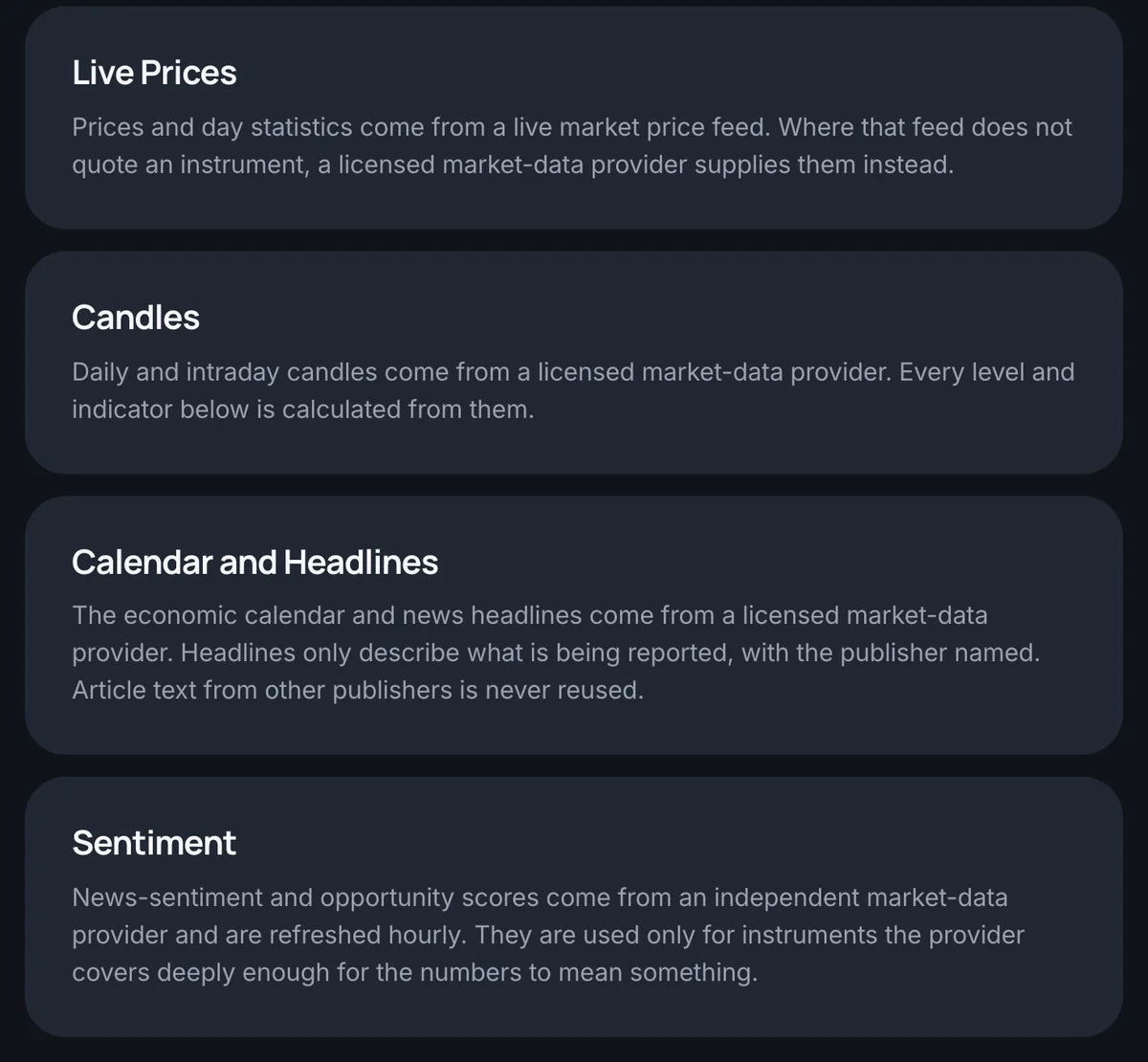 Screenshot of the ForexR analysis methodology page tiles naming the four inputs: live prices, candles, calendar and headlines, and sentiment, each with a plain-language note on where it comes from and how it is used