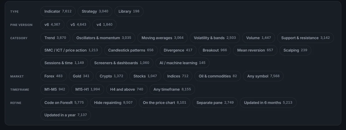 Screenshot of the Pine Library filter panel with rows for type, Pine version, category, market, timeframe and refine options, each chip showing how many scripts match