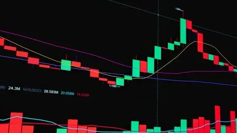 Stock Market Analysis Chart with Trend Lines