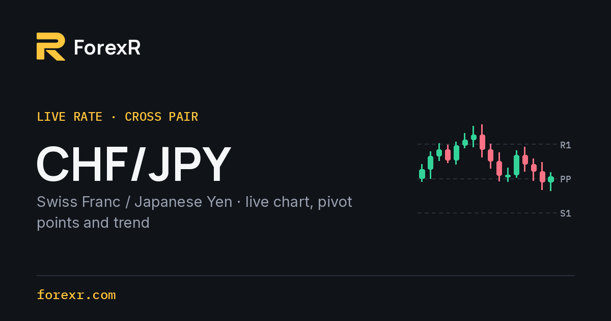 CHF/JPY Live Rate, Chart & Key Levels Today | ForexR